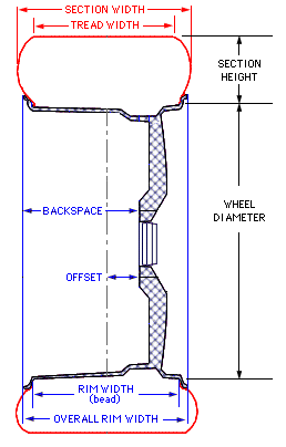 [Image: WheelsFAQ-diagram.gif]